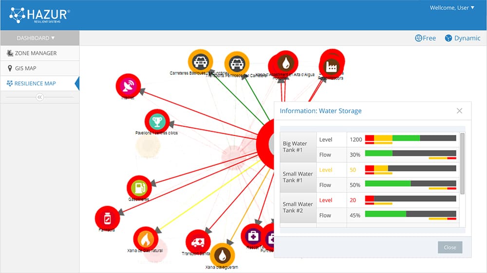 A user’s view of Opticits’ HAZUR situation room software interface