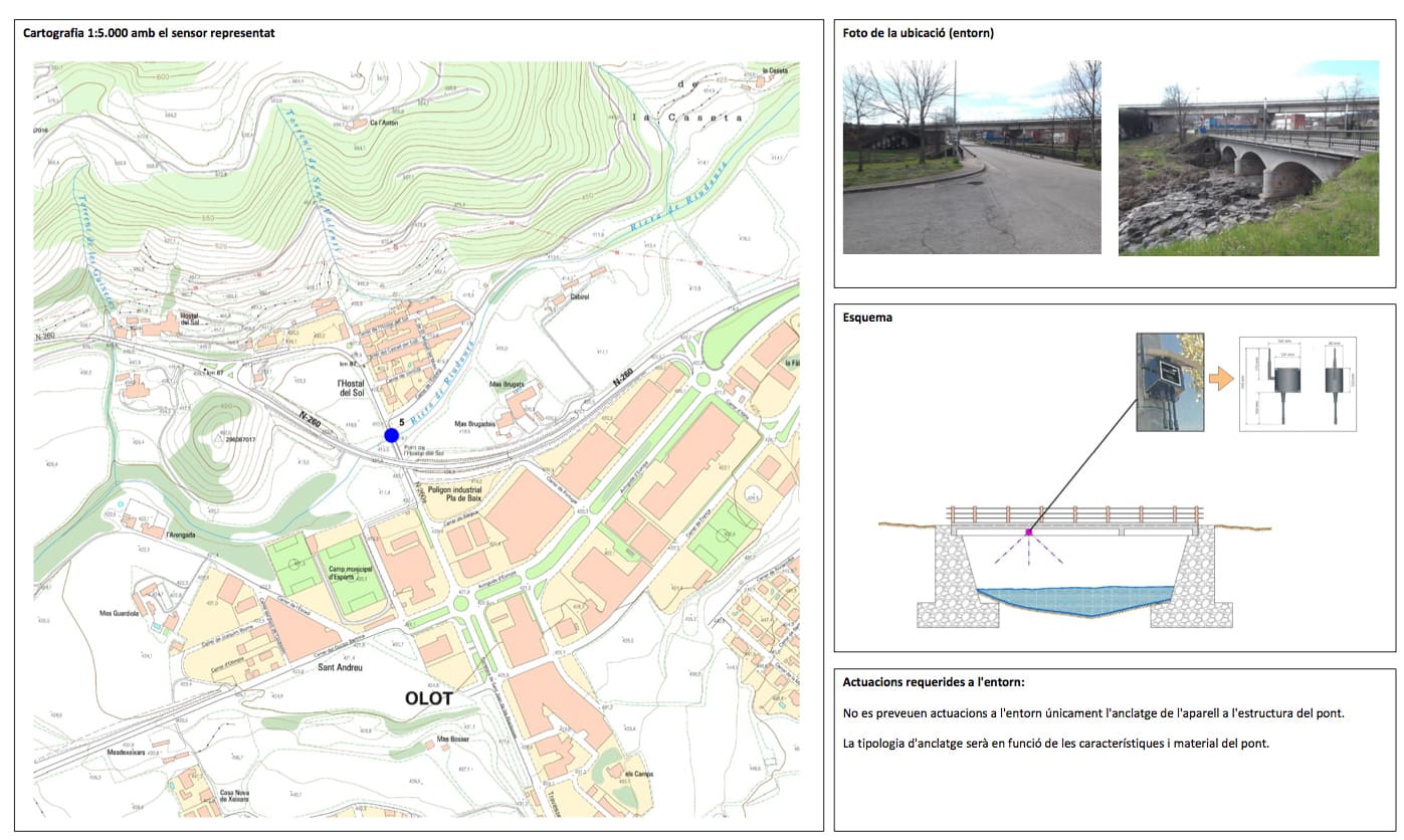 Detail of river monitoring sensor node placement in Olot, La Garrotxa