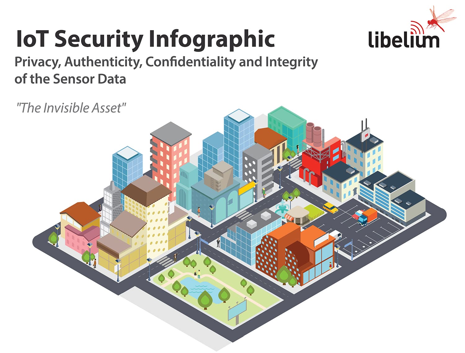IoT Security Infographic IoT Security Infographic
