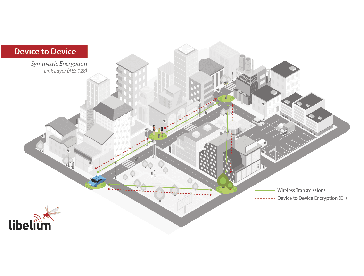 IoT Security Infographic IoT Security Infographic