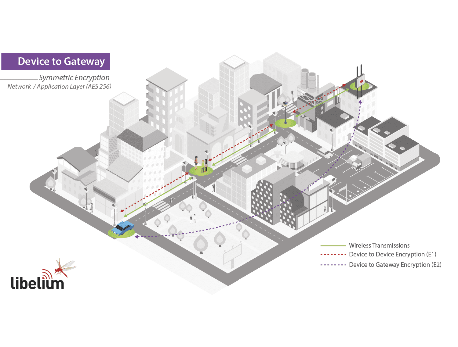 IoT Security Infographic iot_security_2_2