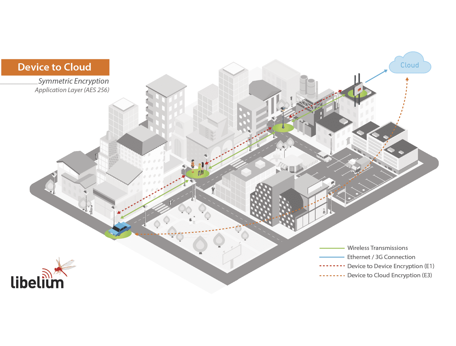 IoT Security Infographic iot_security_3_2