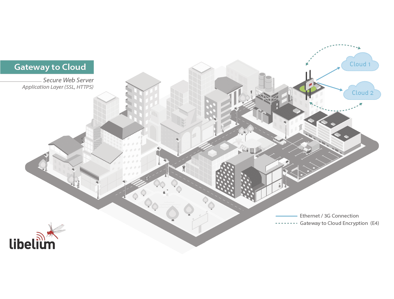 IoT Security Infographic iot_security_4_2