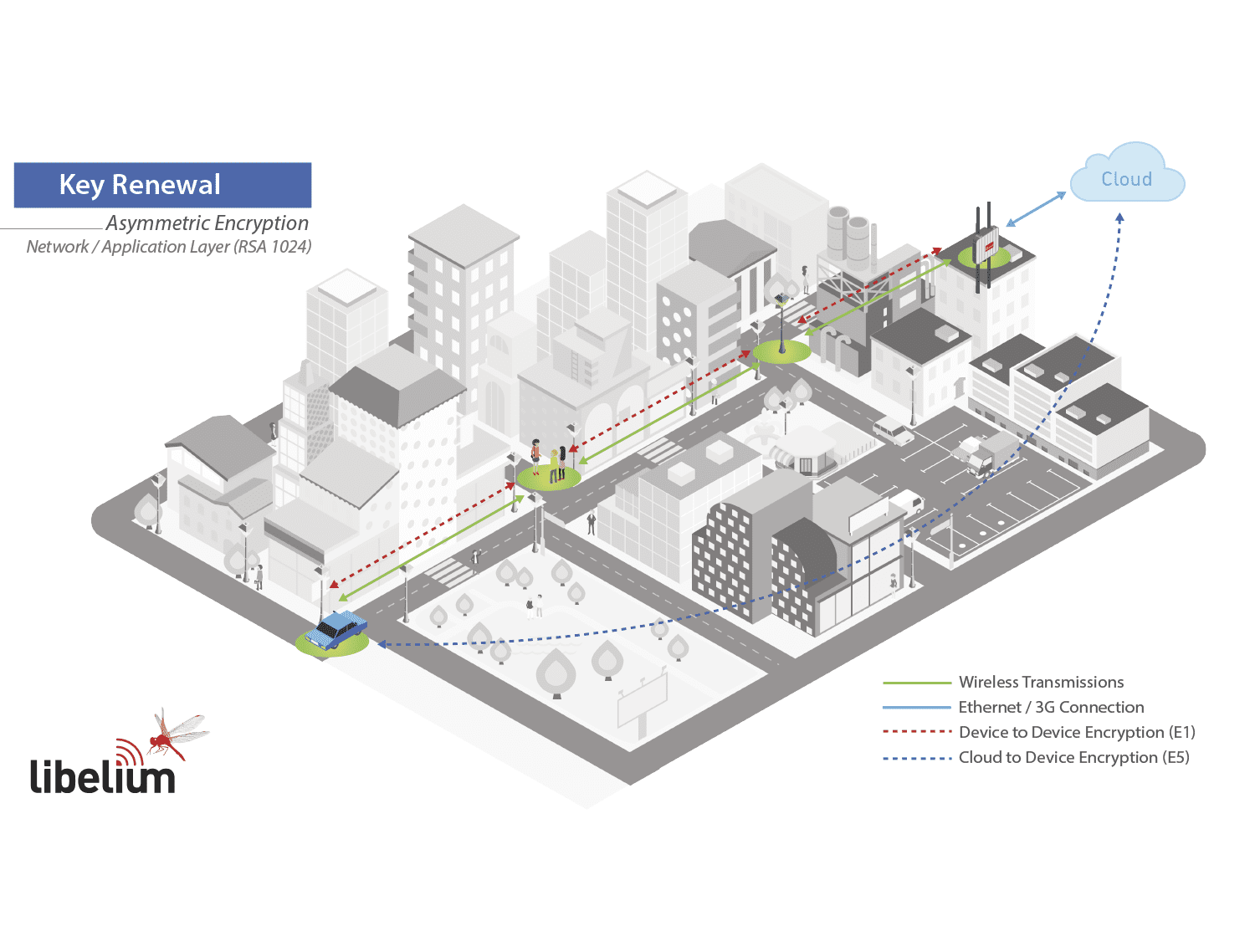 IoT Security Infographic