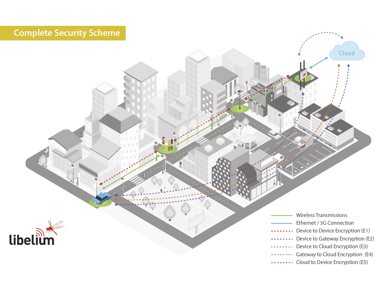 IoT Security Infographic iot_security_6_2