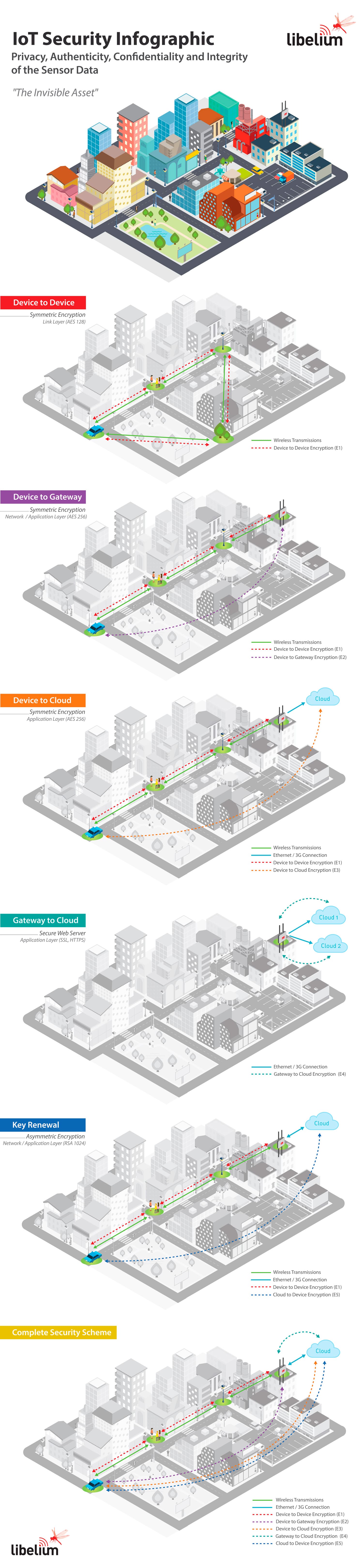 IoT Security Infographic