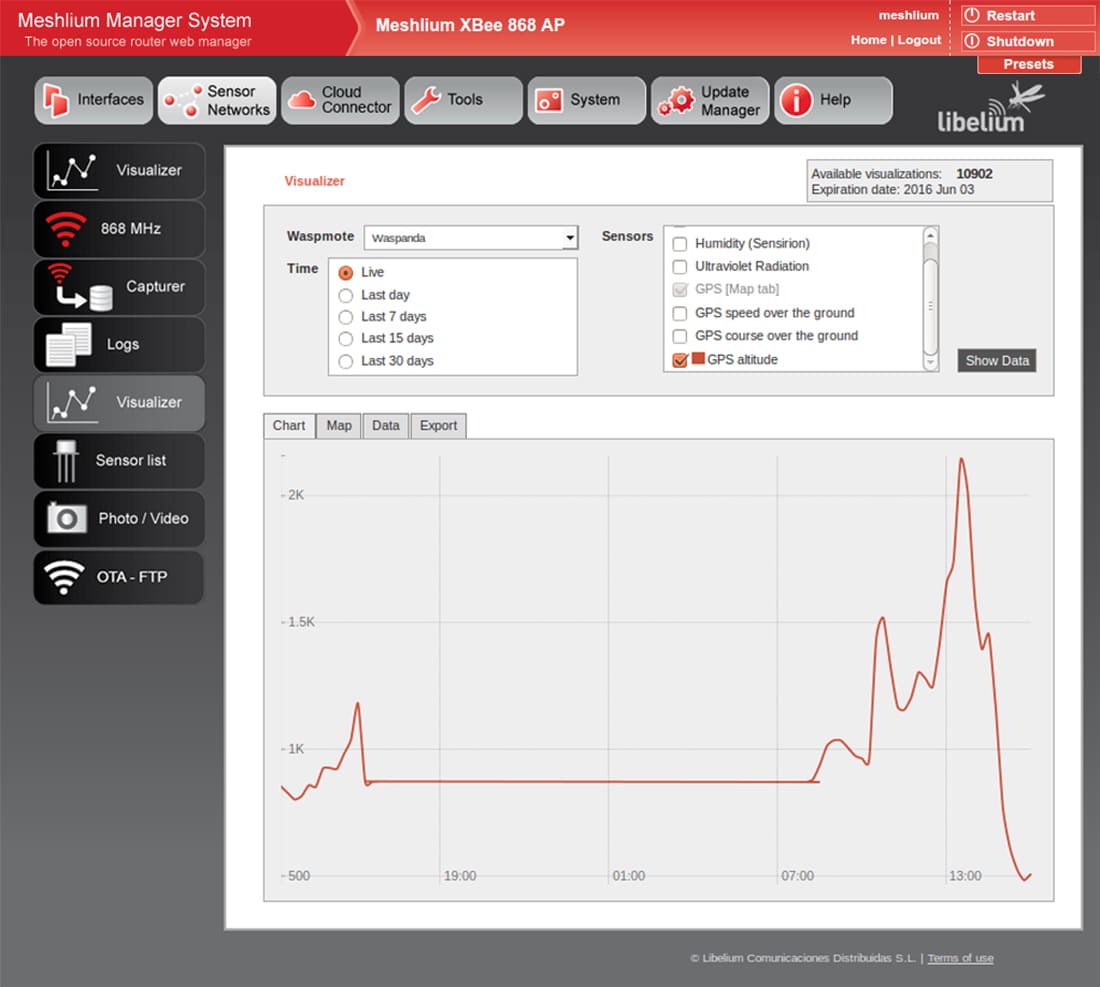 Meshlium Manager System visualizer Meshlium Manager System visualizer