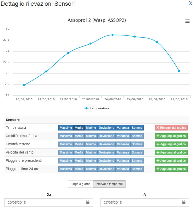 Temperature monitoring Temperature monitoring