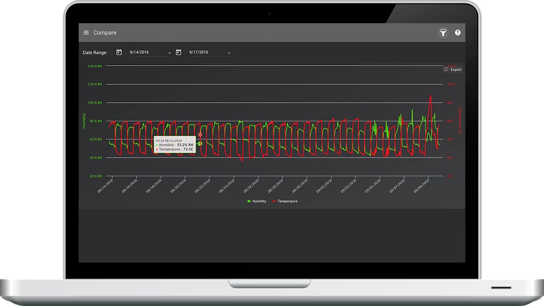 Sensorinsight Dashboard Sensorinsight Dashboard