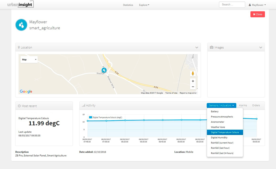 Sentilo dashboard based on AWS SSentilo dashboard based on AWS