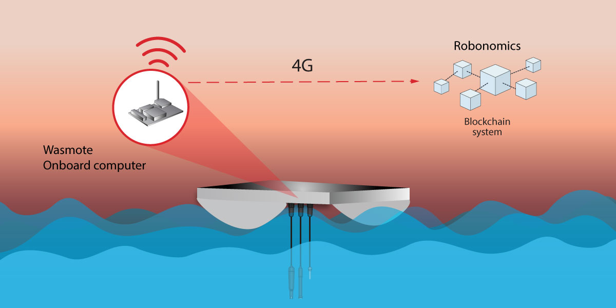 Diagram of the “Drone on the Volga” project Diagram of the “Drone on the Volga” project