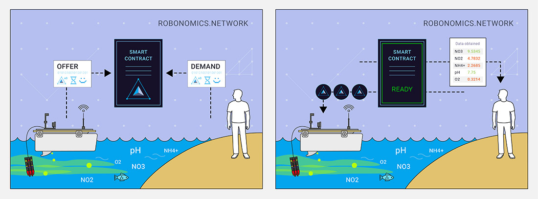 Robonomics Network Robonomics Network