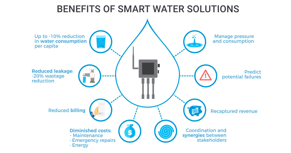 Benefits of Smart Water Solutions