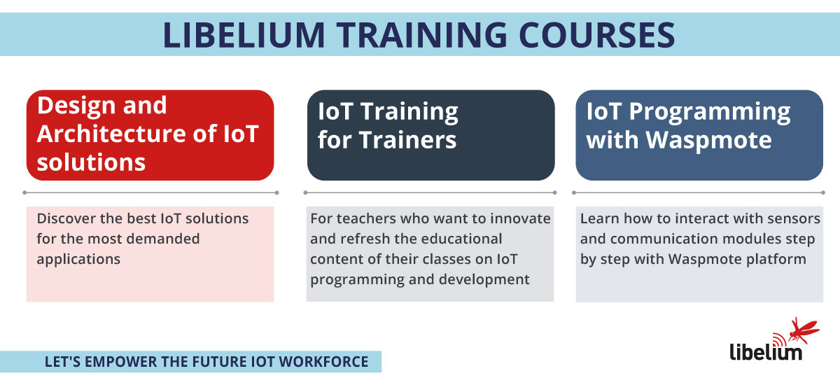 Formación Libelium 2019 Formación Libelium 2019