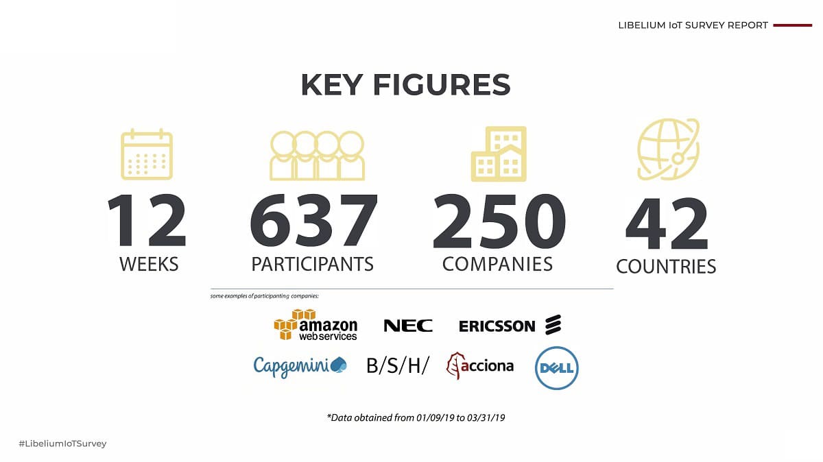 Key figures