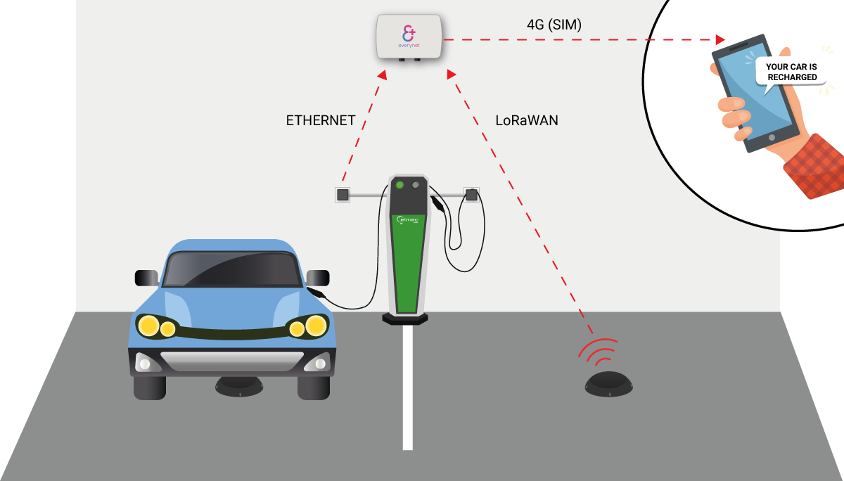 Diagram of the Smart Parking implemented project