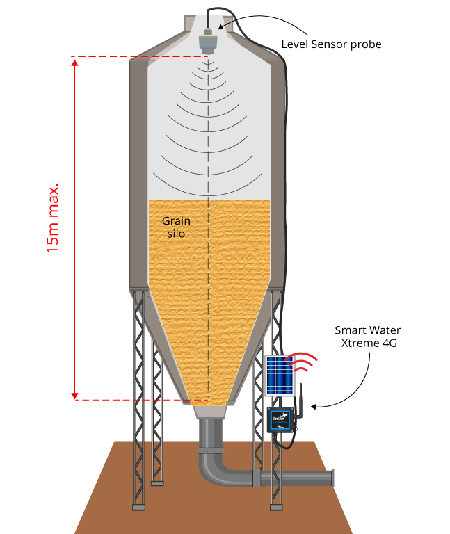 Diagram Vegapuls C21 sensor installation in a grain silo