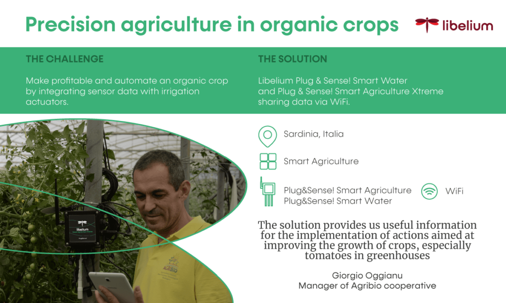 success story biots smart agriculture