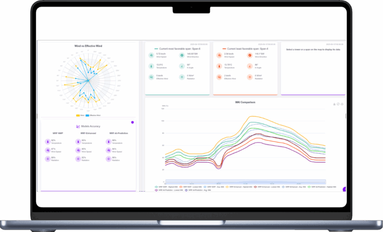 ai-and-ml-predictions