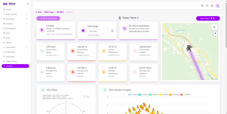 grid360-dashboard-sw6