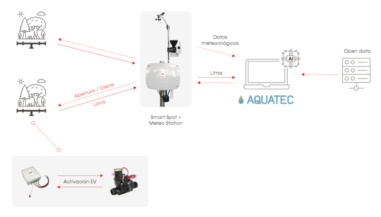 aquatec