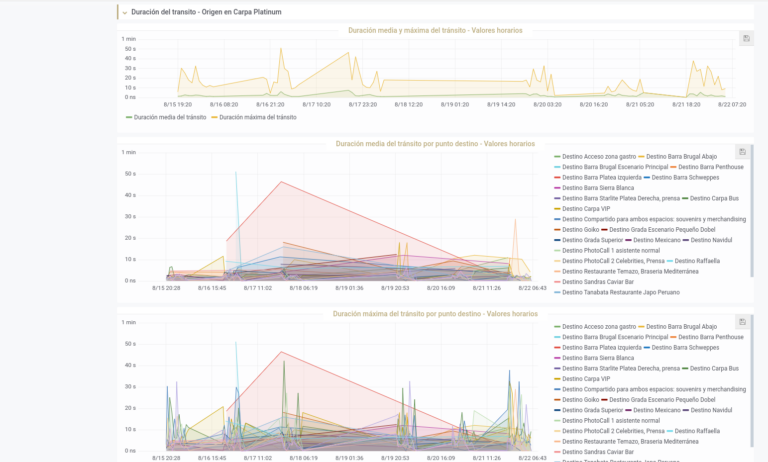 crowd monitoring starlite dashboard vip