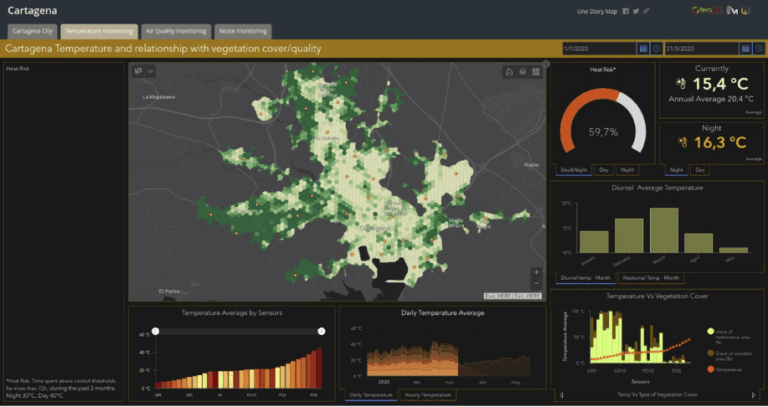 Beat The Heat data space integrating IoT, satellite and weather data to mitigate urban heat.