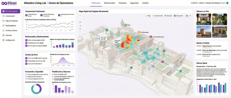 Alhambra iris360 libelium
