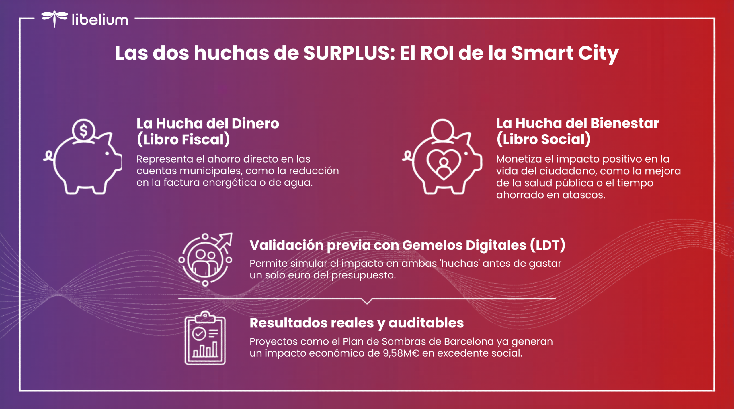 Las dos huchas de SURPLUS El ROI de la Smart City