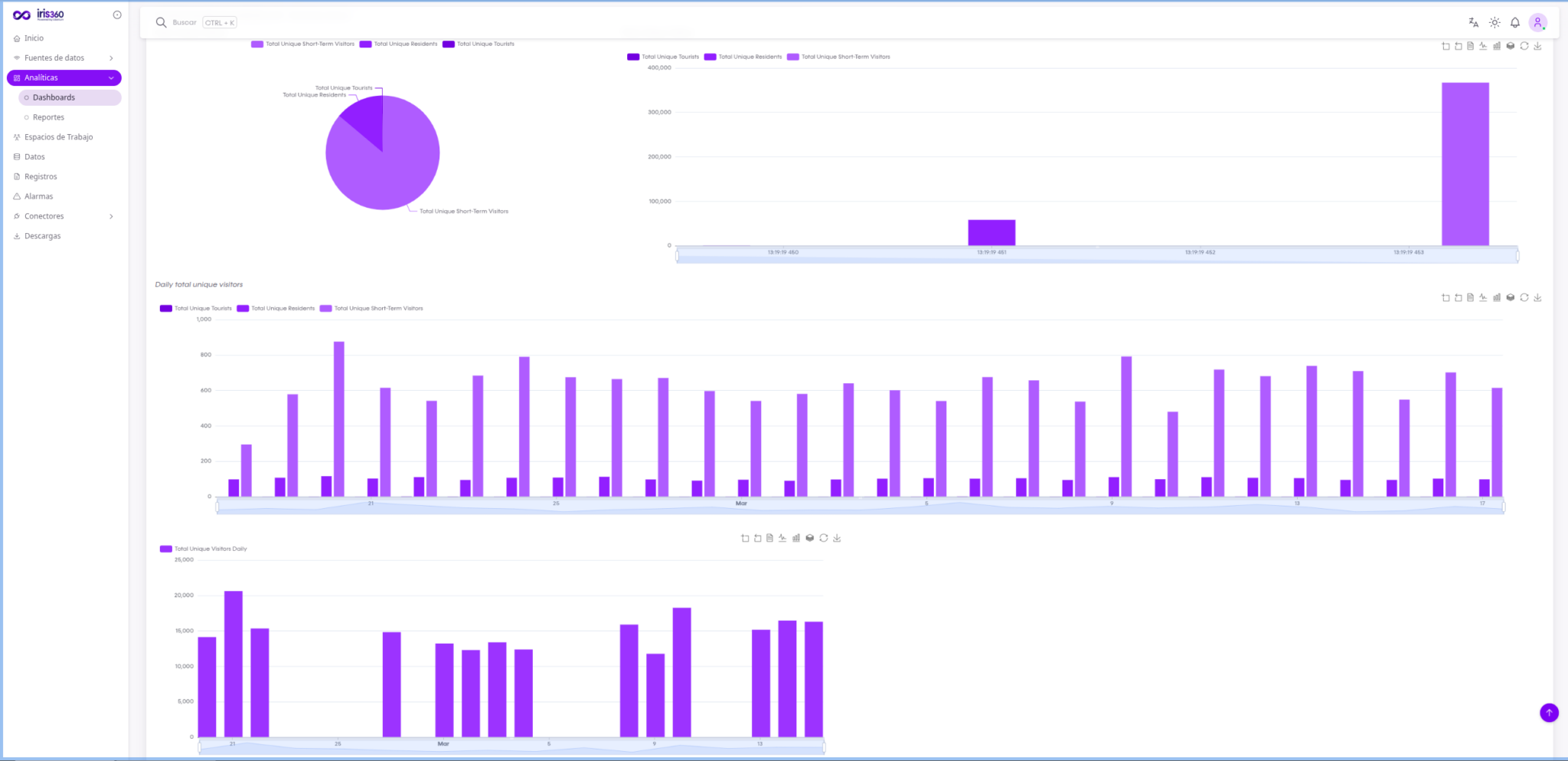crowd monitoring la union