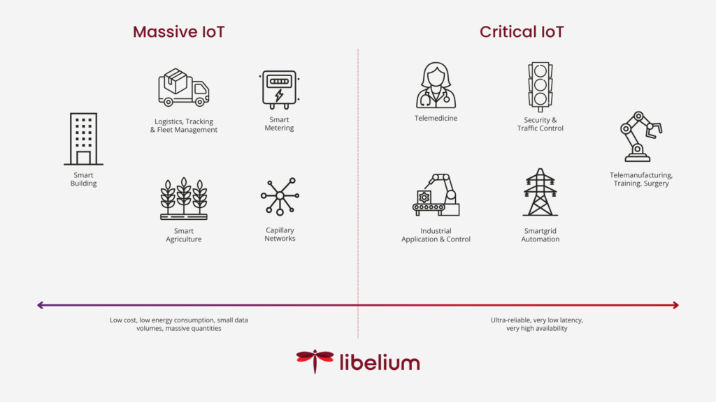 Critical IoT libelium