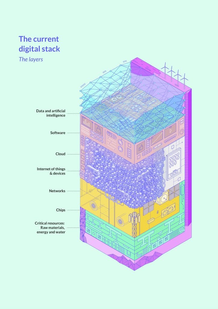 critical iot in eurostack