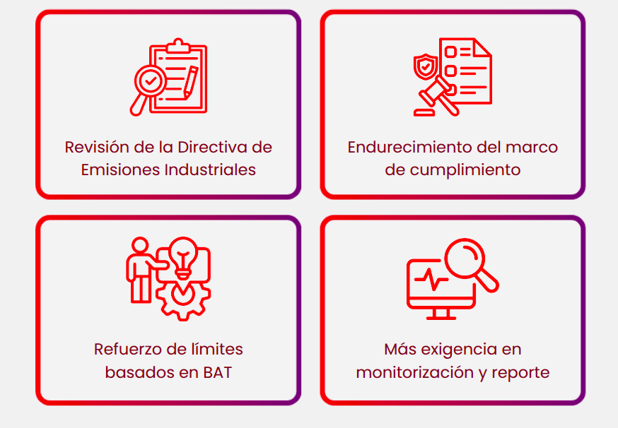 nuevas normativas ied directiva