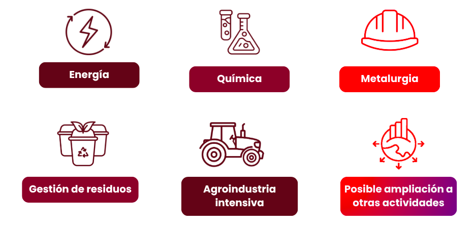 sectores afectados ied