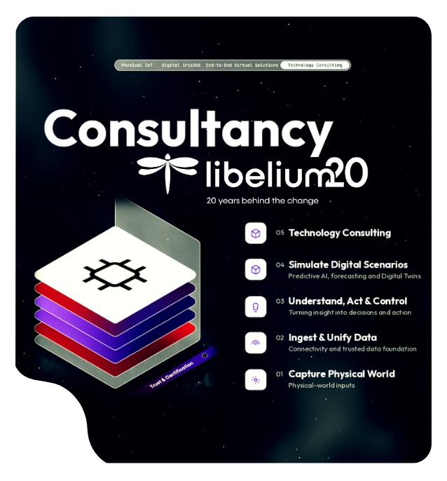 Libelium: De hardware de IoT a consultoría de sostenibilidad