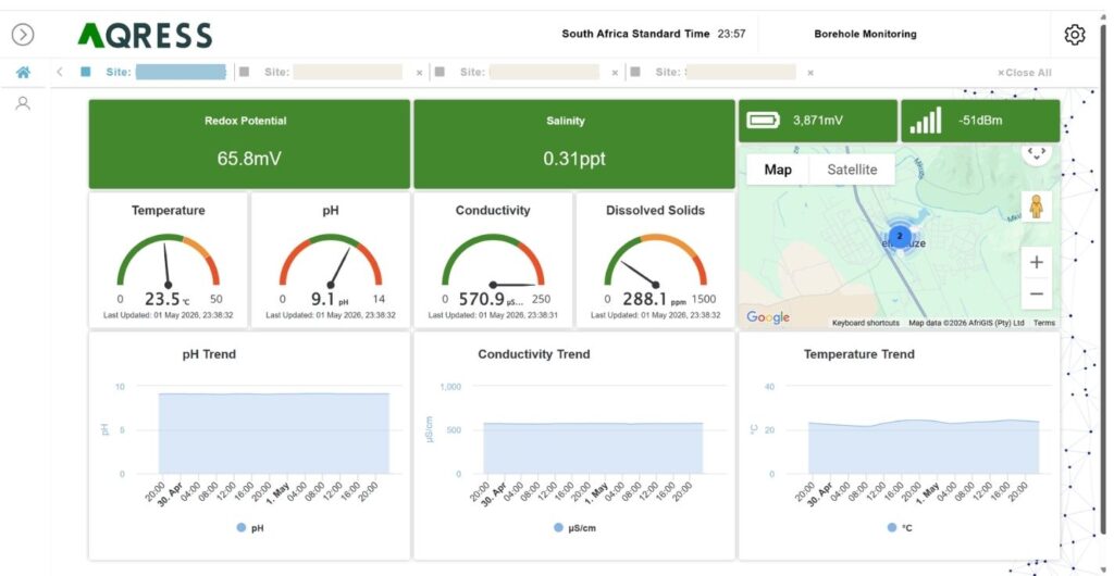 aqress water monitoring rural areas