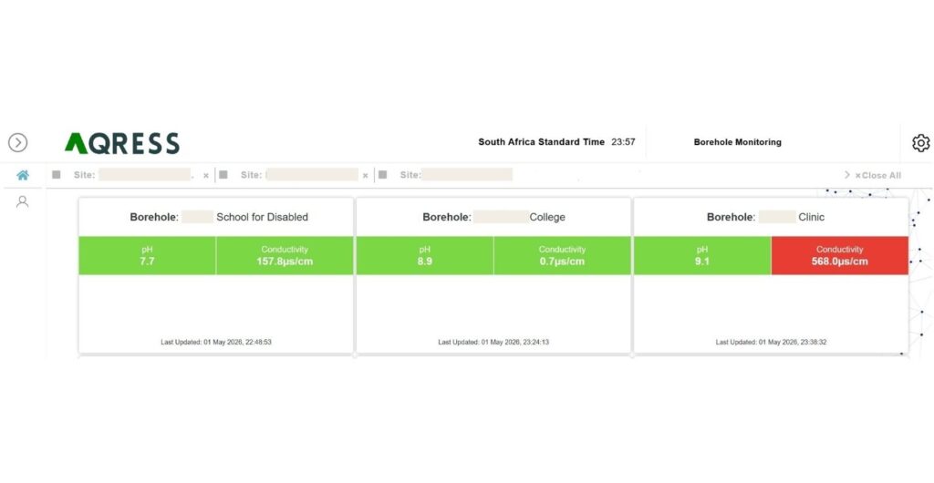 main water dashboard