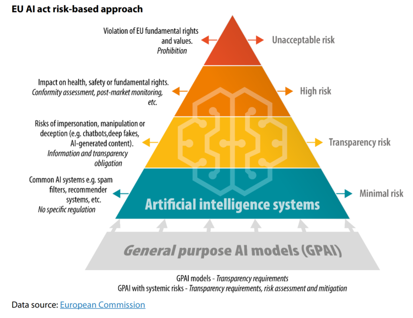 artificial intelligence act eu