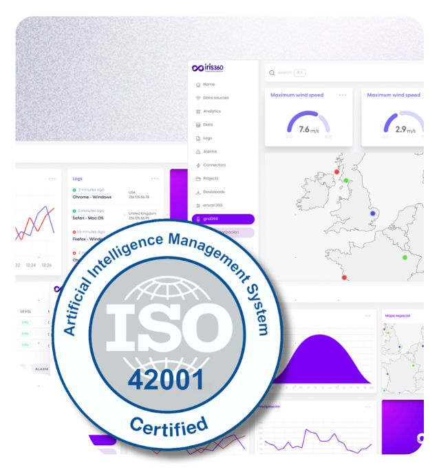 iris360 certificates iso 42001