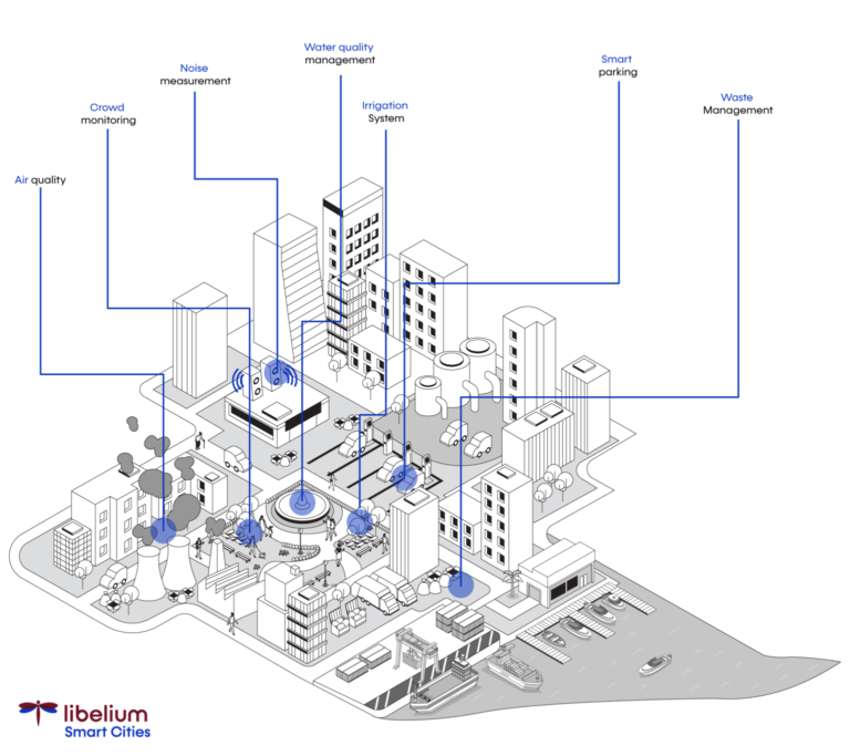 Libelium infografia Smartcity 2 1536x1365.png